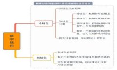 TP钱包HTSwap挖矿教程：轻松